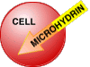 Microhydrin & Blood Cell